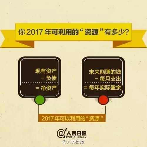無論你的月收入多少，一定記得分成 3 份！